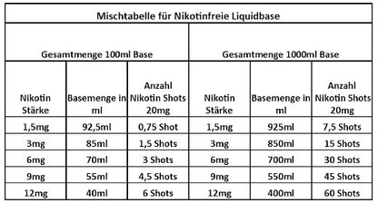Base 50 PG / 50 VG 100 ml maindampf Base 50 PG / 50 VG 100 ml maindampf