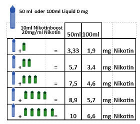 Nikotin Shot 50 PG / 50 VG